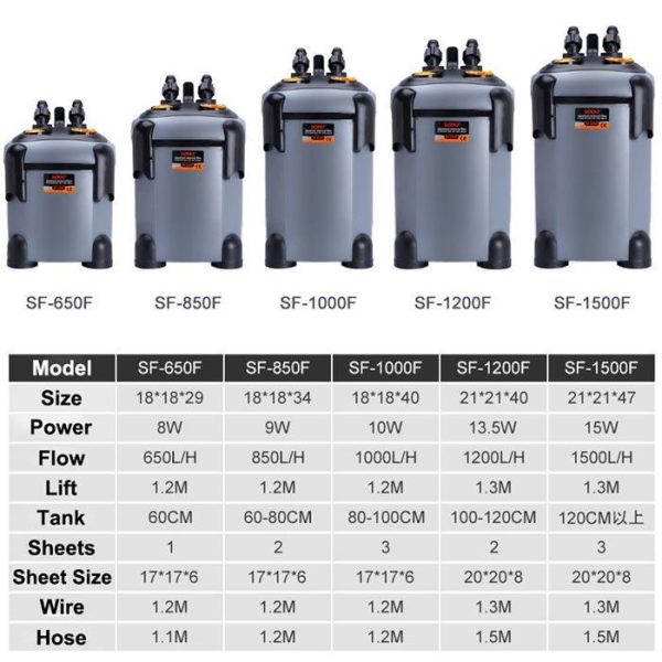 فیلتر سطلی 65۰F سوبو - Image 3