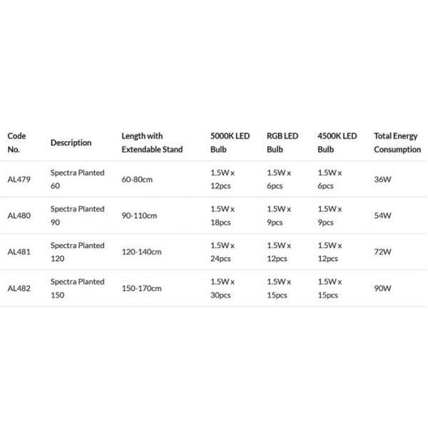 ال ای دی آکواریوم گیاهی اسپکترا پلنت 9۰ آکوا زونیکAL480 - Image 5