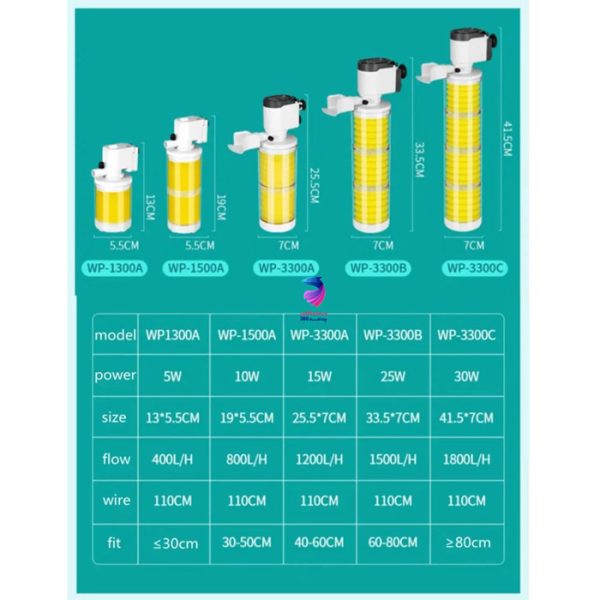 فیلتر داخلی آکواریوم سوبو wp-3300B - Image 4